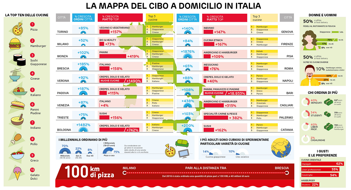 mappa cibo Just Eat