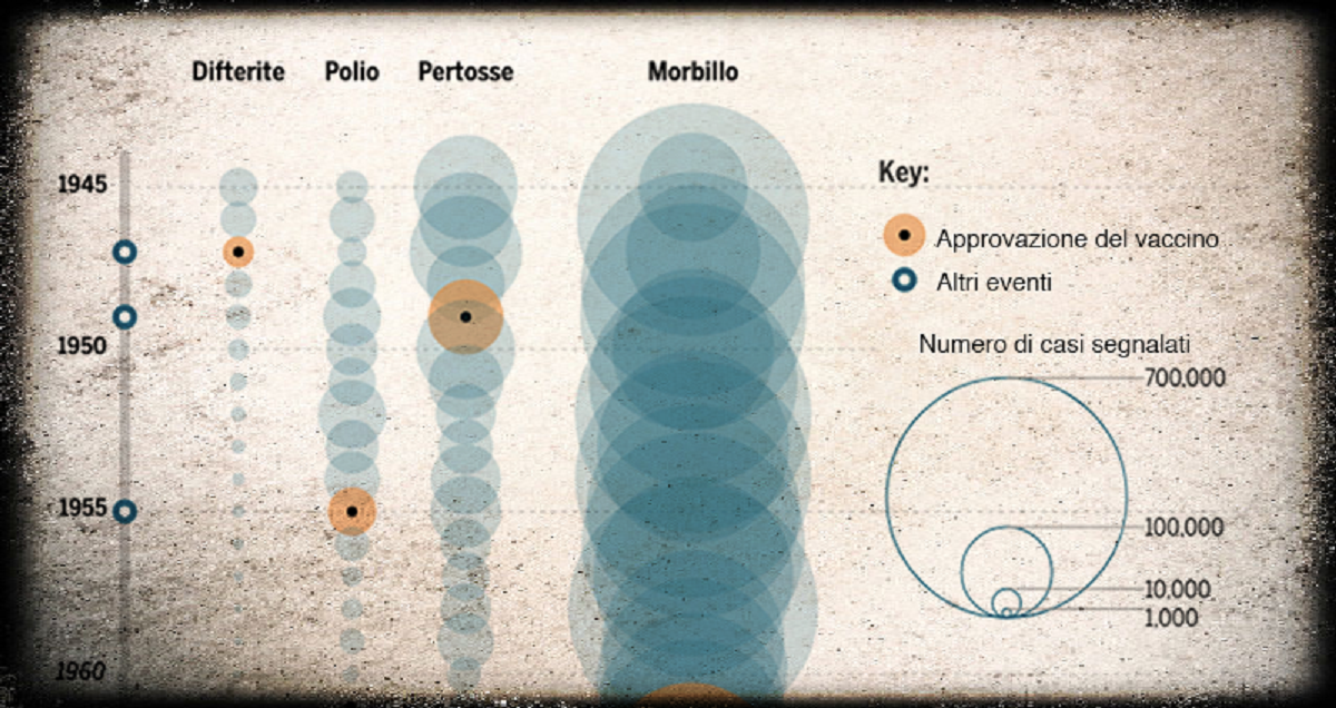 grafico vaccini